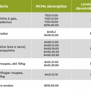 TABELA NOVOS ITENS LINHA BRANCA